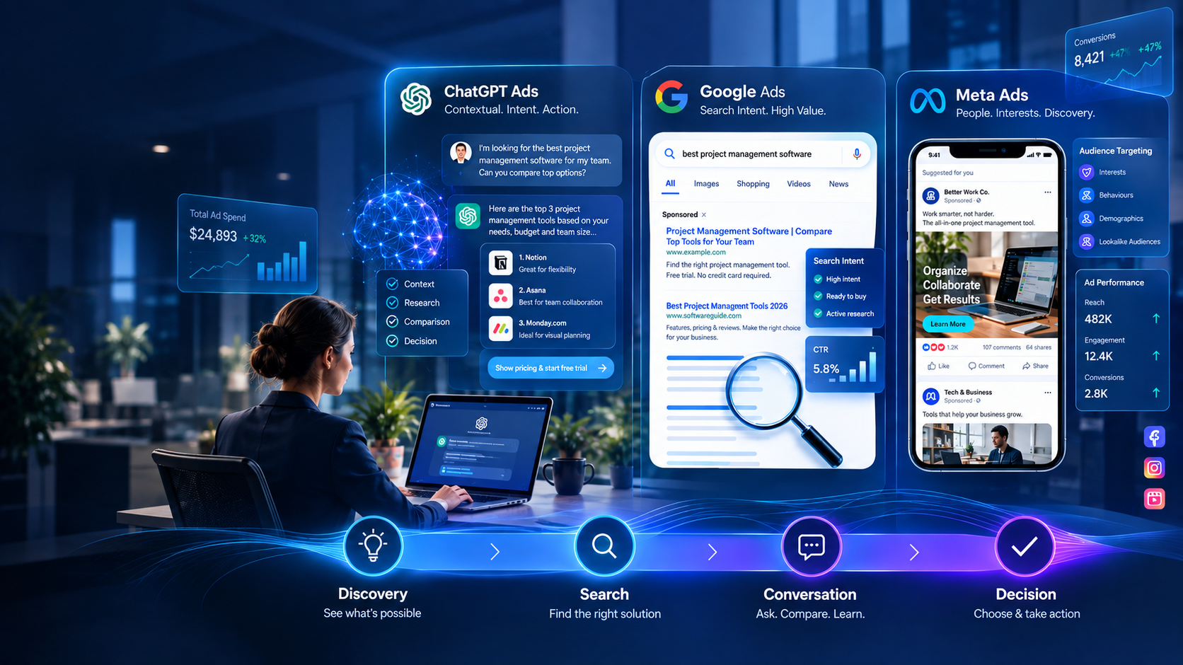 ChatGPT Ads vs Google Ads vs Meta Ads: What Businesses Need to Know in 2026